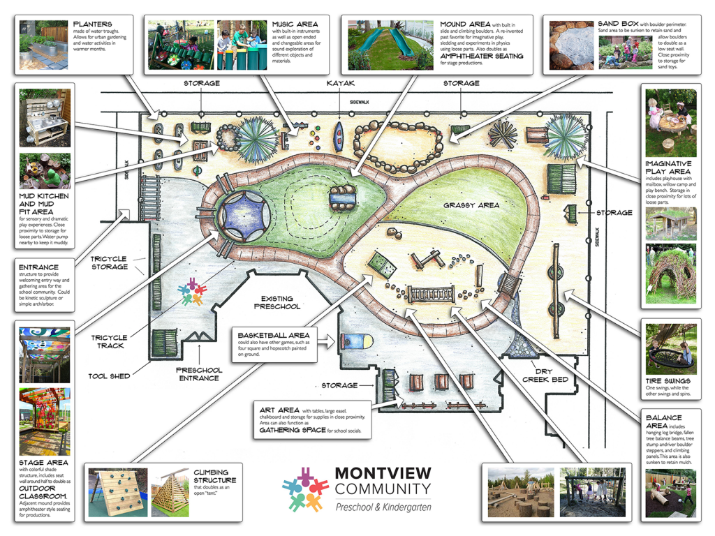 Playground Design Concept - Montview Preschool & Kindergarten